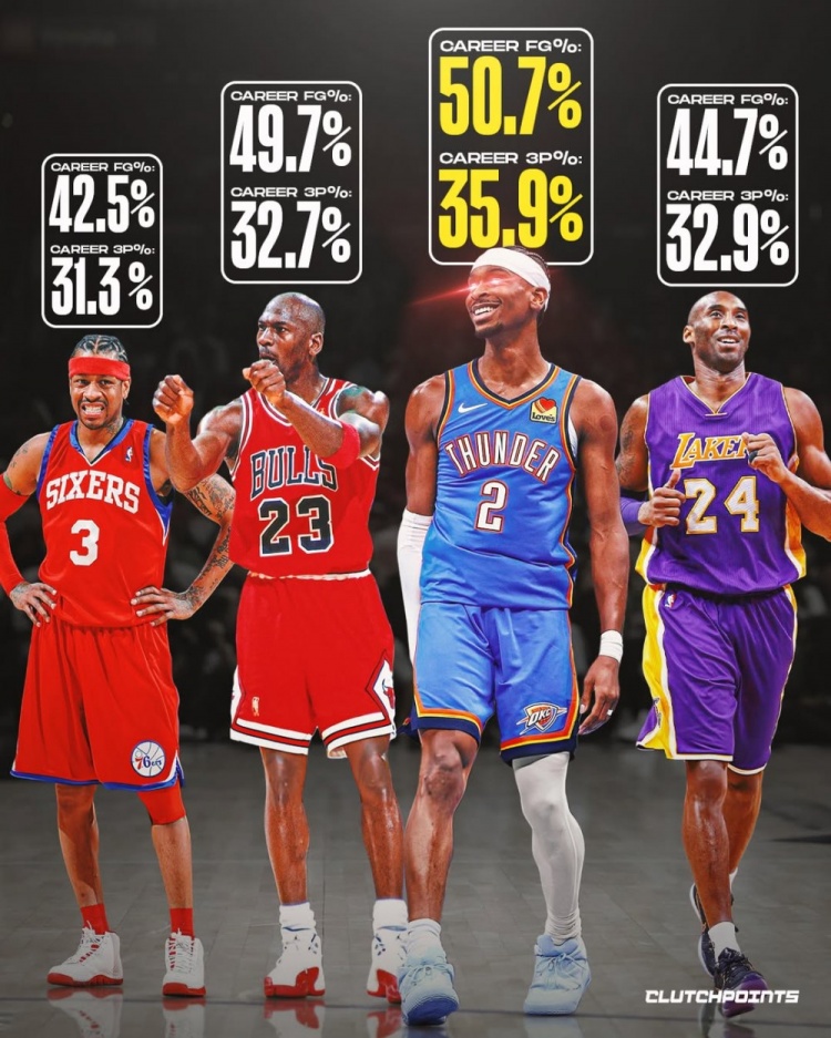 必一运动官网-古典打法！亚历山大生涯至今投篮&amp;三分命中率均比乔科艾略高