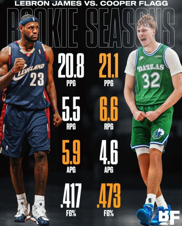 必一运动官网app-弗拉格场均21.1分6.6板4.6助&比新秀詹更胜一筹 美媒:最佳新秀?