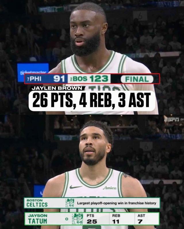 必一运动官网app-雷霆绿军打花对手!NBA季后赛首次单日两场30+大胜